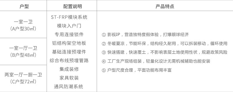 民宿戶型配置